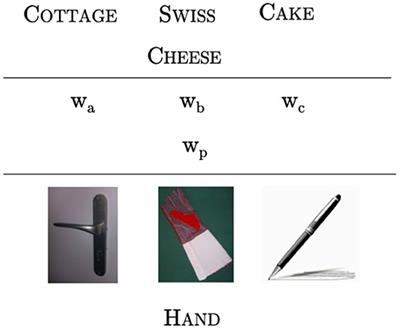 A Visual Remote Associates Test and Its Validation